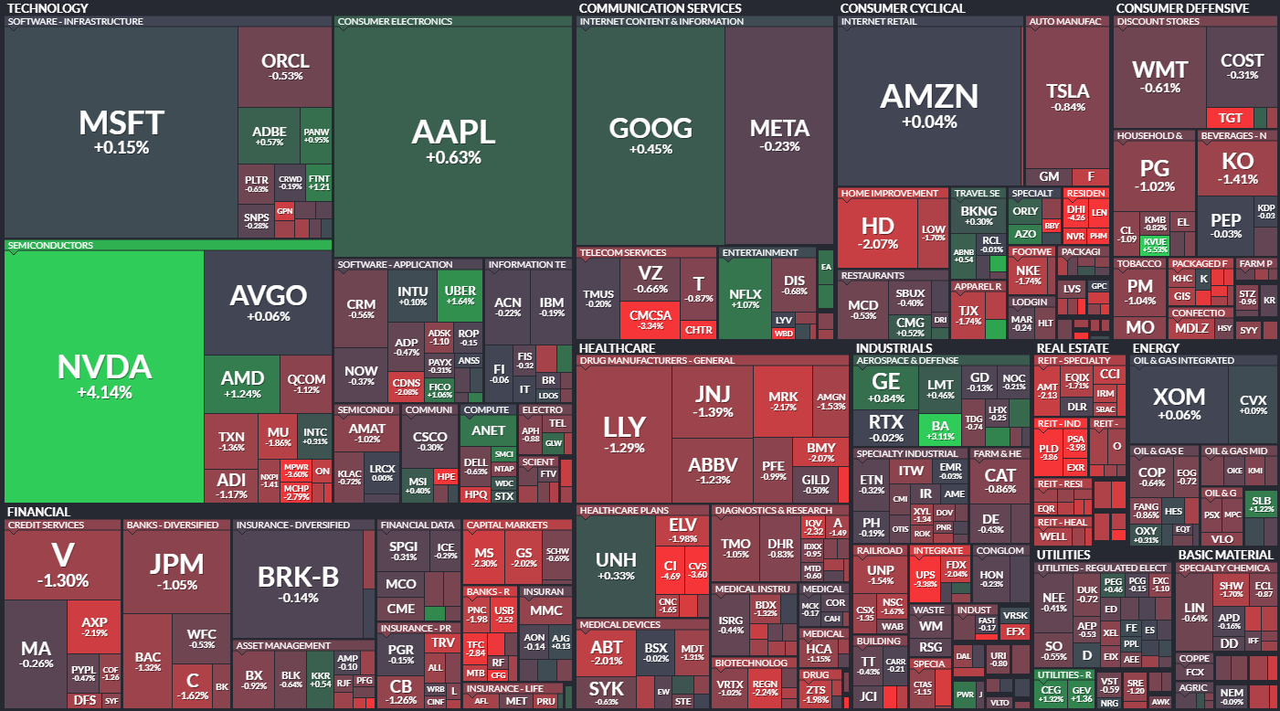 S&P 500 - 21. jna 2024, zdroj: Finviz