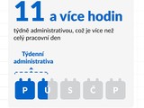 Pr�zkum ilustra�n�