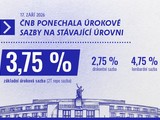 Ilustrační foto.