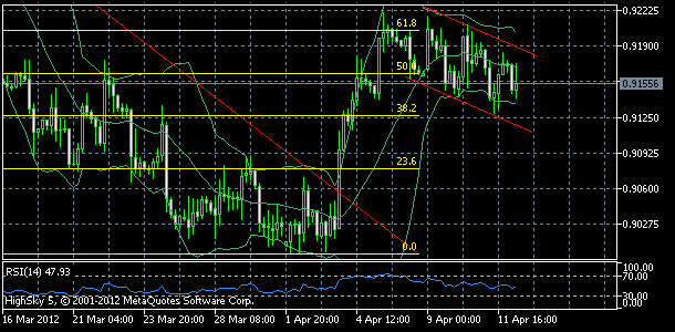 usdchf, denn koment