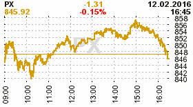 online index px