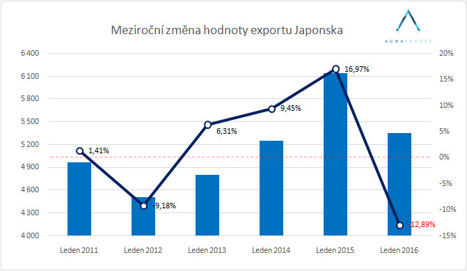 graf_export