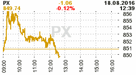 online index px