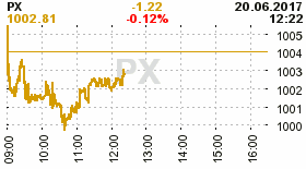 online index px