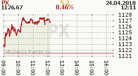 online index px