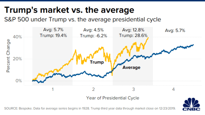 CH 12242019_presidential_returns.png