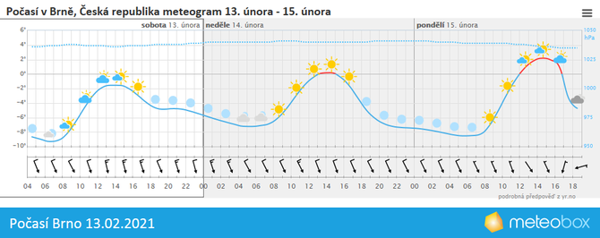 Poas Brno 31.10.2020