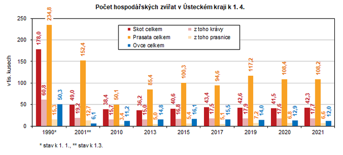 Poet hospodskch zvat v steckm kraji k 1. 4. 