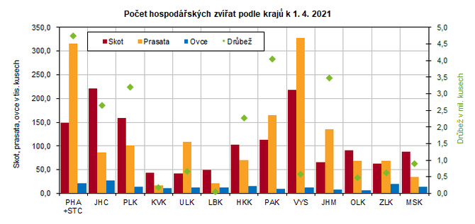 Poet hospodskch zvat podle kraj k 1. 4. 2021