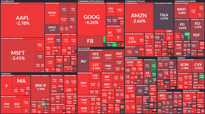 S&P 500 - 22. dubna 2022, zdroj: Finviz