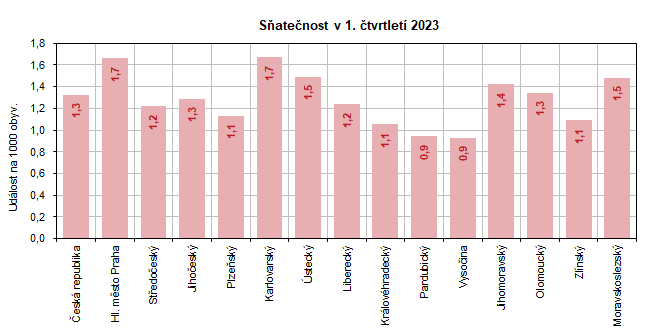 Satenost v 1. tvrtlet 2023