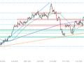 xtb graf OIL.wti