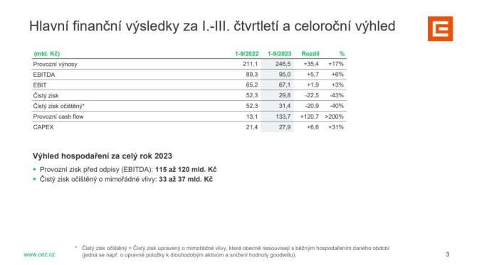 Martin Novk pro Patria.cz: Posun celoronho vhledu nm pijde zsadn