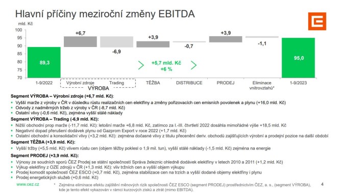 Martin Novk pro Patria.cz: Posun celoronho vhledu nm pijde zsadn