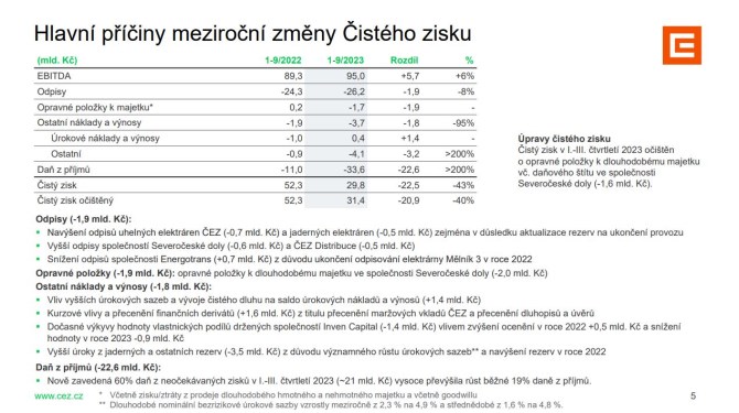 Martin Novk pro Patria.cz: Posun celoronho vhledu nm pijde zsadn