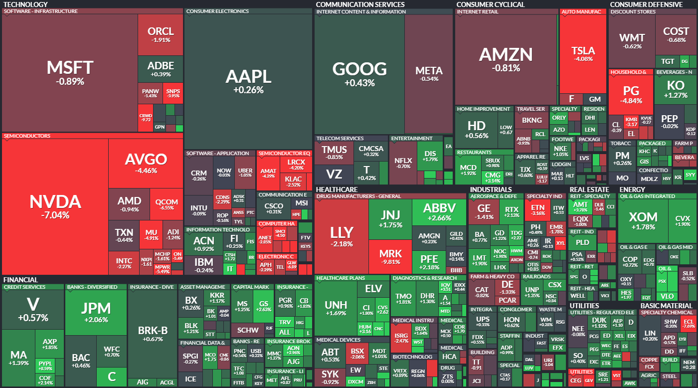 S&P 500 - 30. ervence 2024, zdroj: Finviz