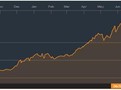 index shanghai dobre rozliseni