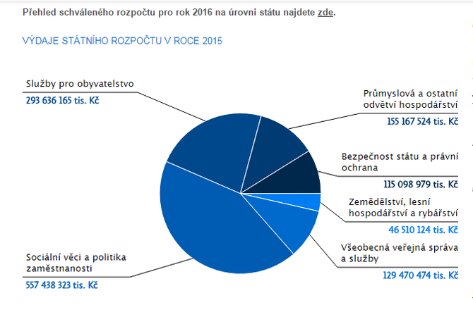 vdaje SR 2015_gtraf