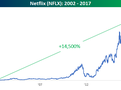 Fotka uživatele investicniweb.cz.