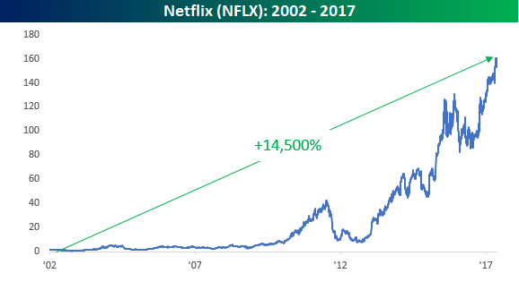 Fotka uivatele investicniweb.cz.