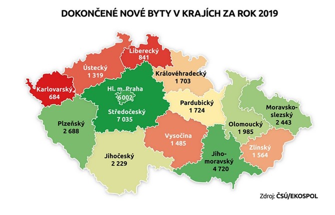 S více než tisícovým odstupem následovala Praha