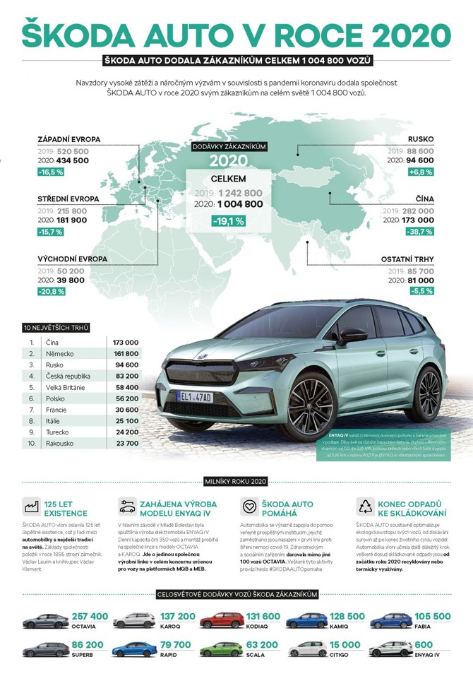 2020_infographics_CZ