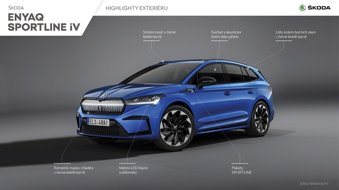 KODA ENYAQ SPORTLINE iV - Infografika