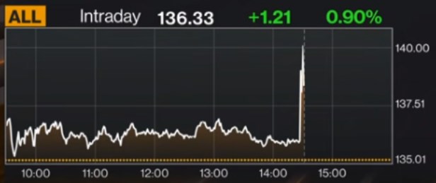 icahn aktivistit akcioni kryptomny