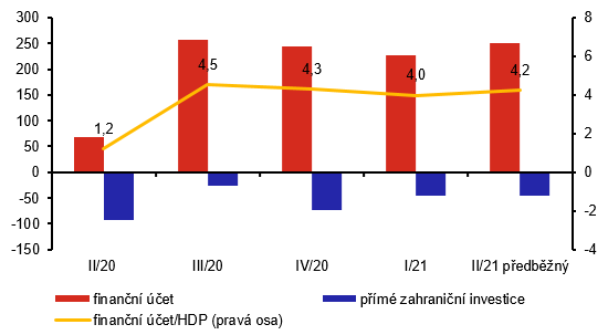 Pomr finannhotu k HDP