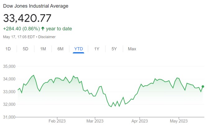 dow jones