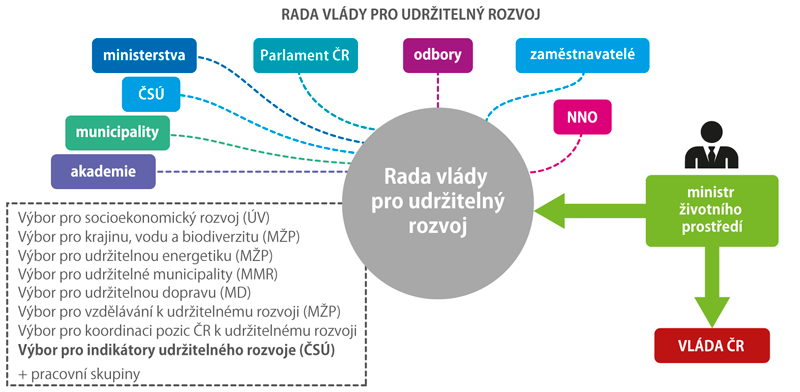 PUDR projekt udritelnho rozvoje