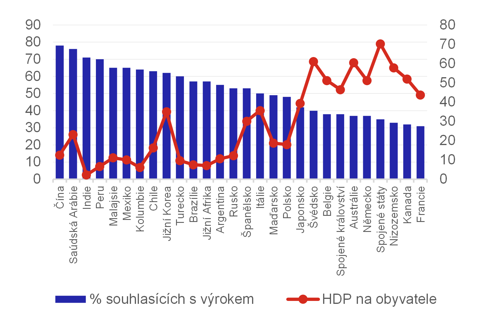 Graf 2  Nlada veejnosti vi uml inteligenci 