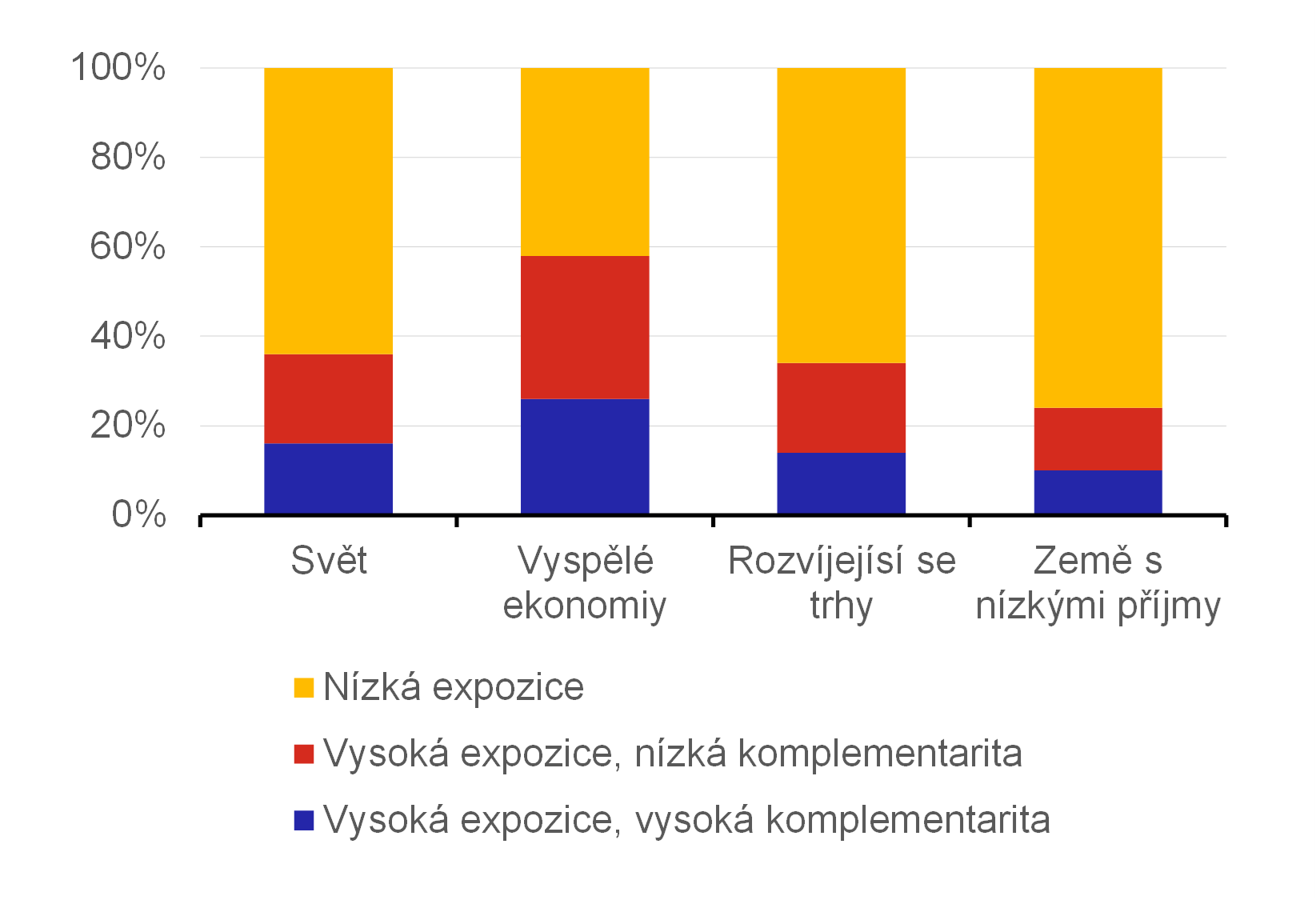 Graf 10  Dopad uml inteligence na pracovn msta