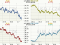Koruna, Euro, dolar