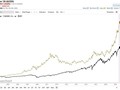 graphical user interface, chart, line chart