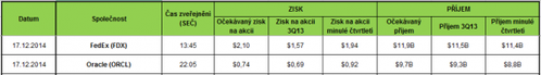 Earnings 17.12.2014