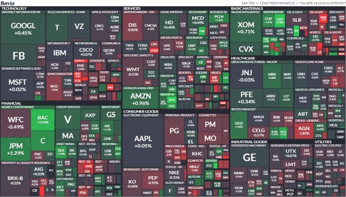 S&P 500 (14. dubna 2016)