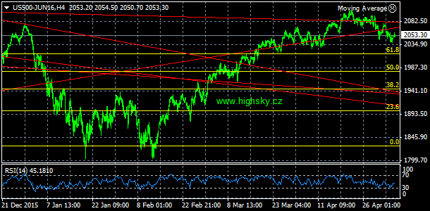 S&P 500, denn koment