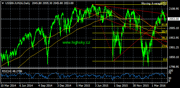 S&P 500, denn koment