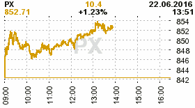 online index px