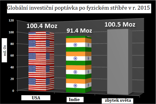 Poptvka po stbe