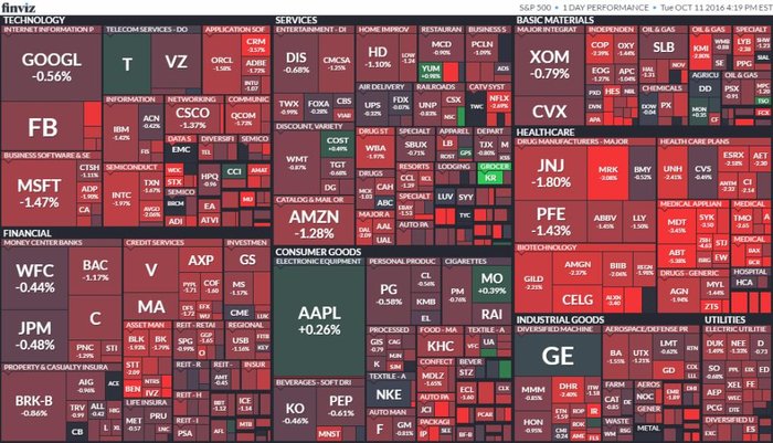 S&P 500 (11. jna 2016)