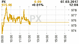 online index px