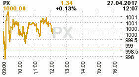 online index px