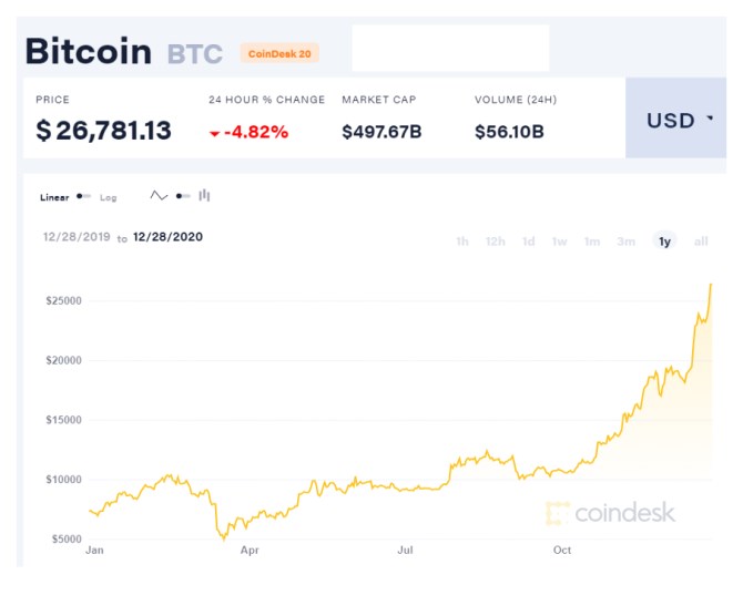 bitcoin ekonomika kybernetick mny