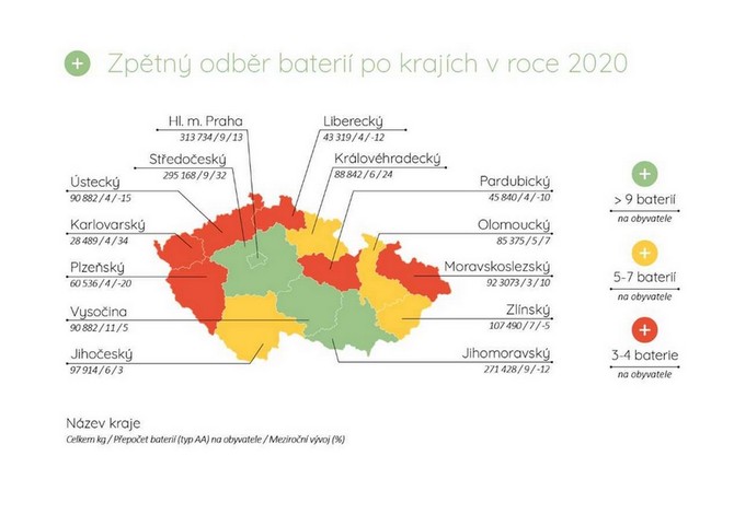 Mezi kraji je nejlepší Vysočina, i Pražané