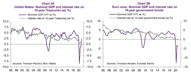 Natixis sazby nekonen hodnota akci