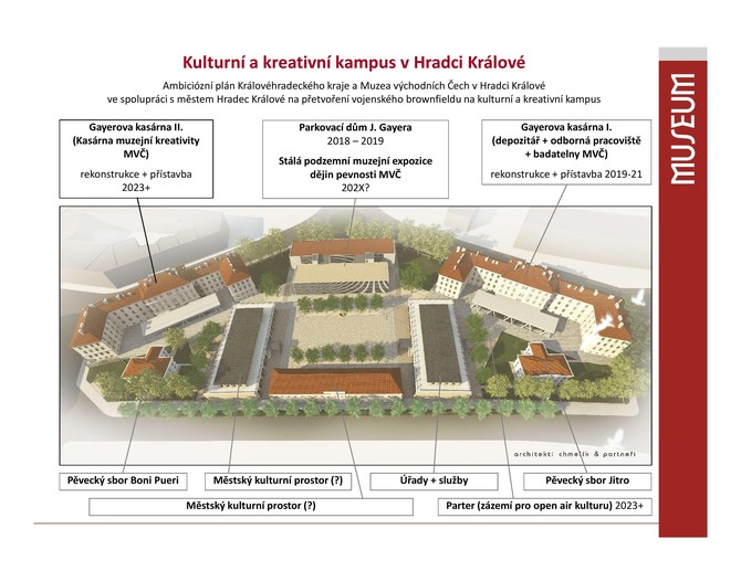 Obnova Vrbenskho kasren v Hradci Krlov nabz vznik novho prostoru pro ivou i muzejn kulturu