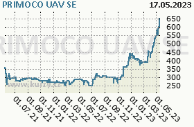 PRIMOCO UAV SE, graf