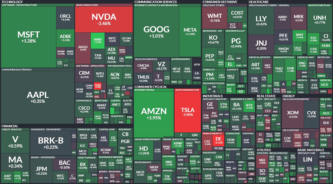 S&P 500 - 22. listopadu 2023, zdroj: Finviz